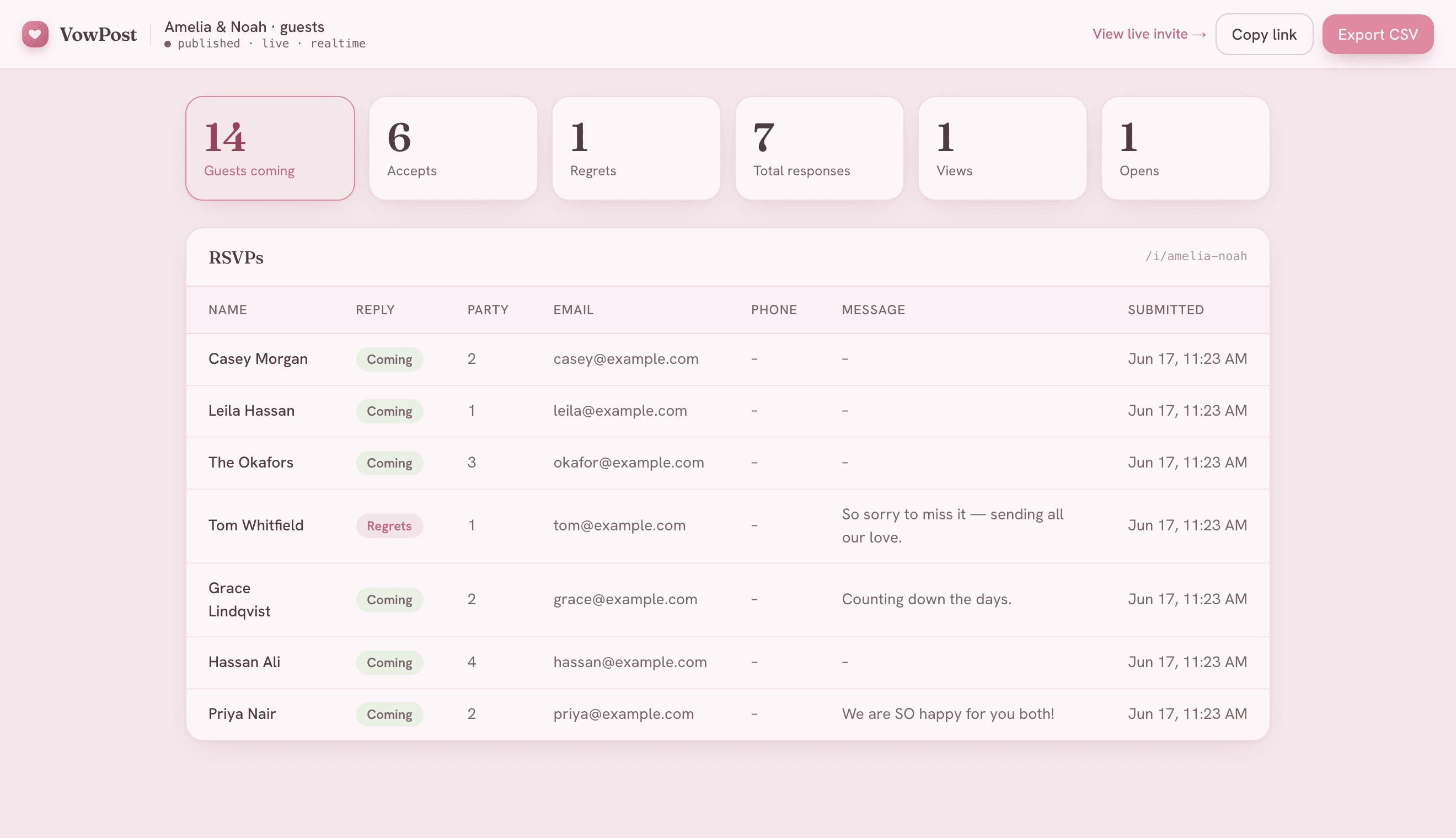 The VowPost couple's dashboard showing 14 guests coming, 6 accepts, 1 regret, and a live table of named RSVPs with party sizes and messages